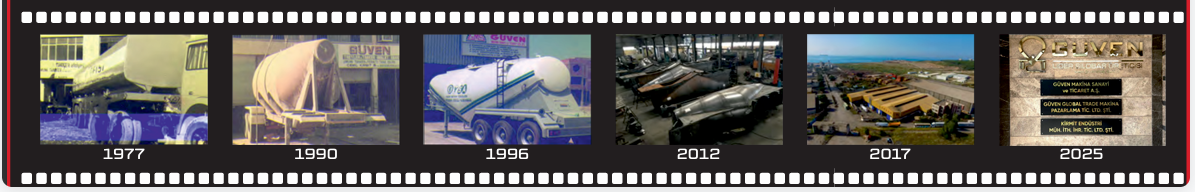 Güven Tarihçesi Timeline